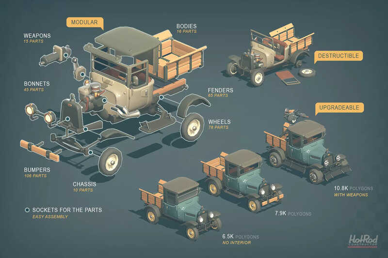Unity Hot Rod Constructor Modular Battle Cars v1.0战车模块化构建工具